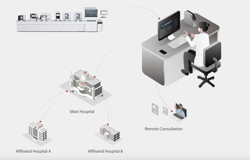 TAKING HEMATOLOGY AUTOMATION TO NEW HEIGHTS WITH MINDRAY ALL-IN-ONE SOLUTION
